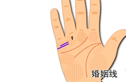 男人手纹线图解大全 从手指长相看人的财富命运如何