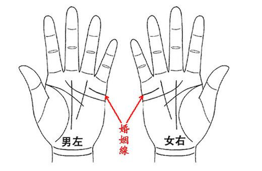 必得佛祖保佑的手相 有福气的手纹男左女右