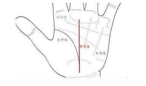 有二次婚姻的手相是怎样的 感情线上面出现岛纹
