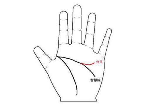 有川字纹是身体哪里不好 川字纹人的性格