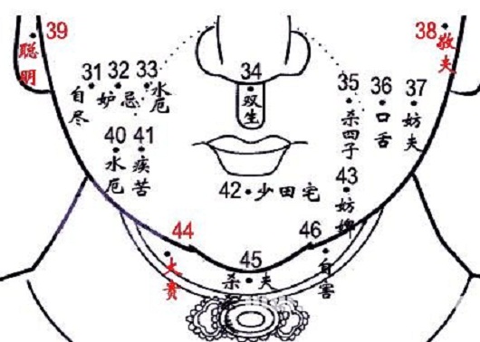 后天长的痣是什么原因 痣相后天痣影响命运吗