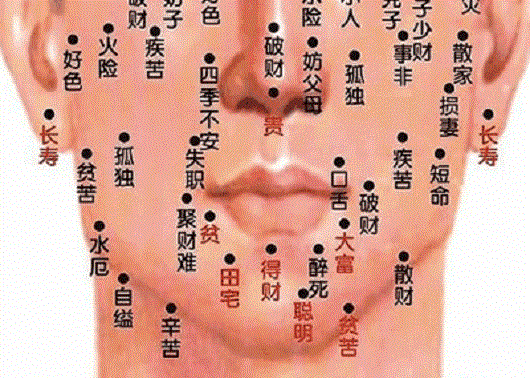 女人脸上的痣好坏图解 眼白里有痣的女人命好